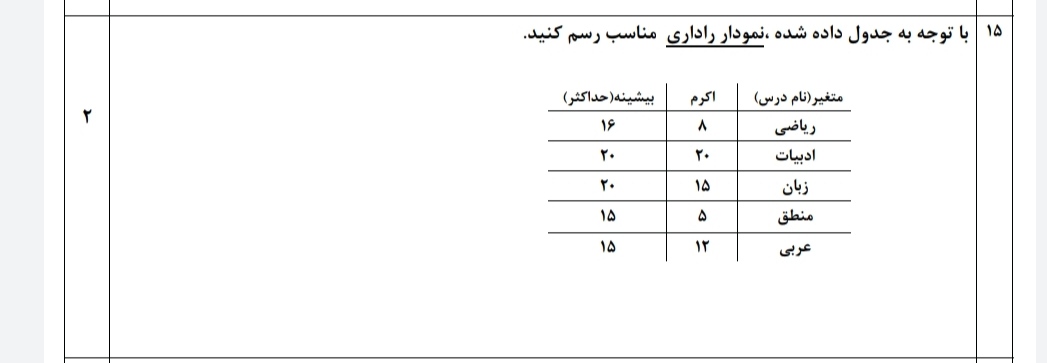 دریافت سوال 9