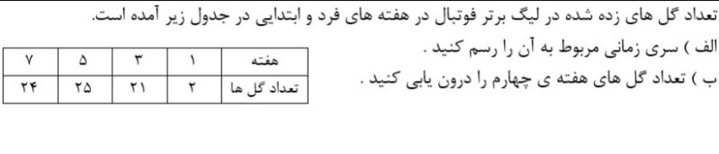 دریافت سوال 16