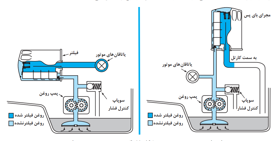 دریافت سوال 16