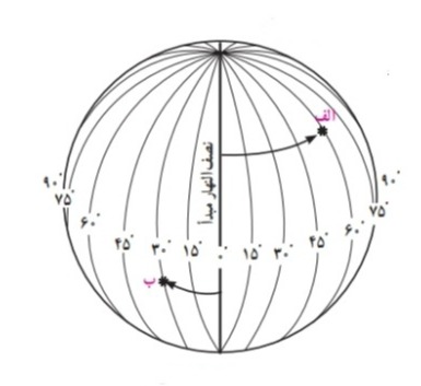 دریافت سوال 3