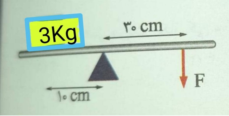 دریافت سوال 7