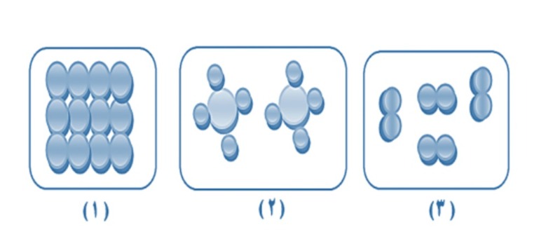 دریافت سوال 7