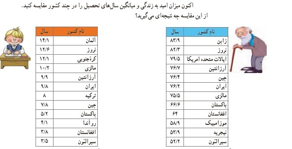 دریافت سوال 13