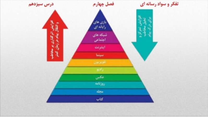 دریافت سوال 7