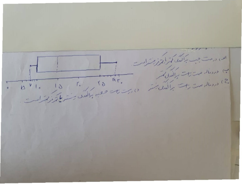 دریافت سوال 15