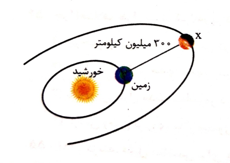 دریافت سوال 20