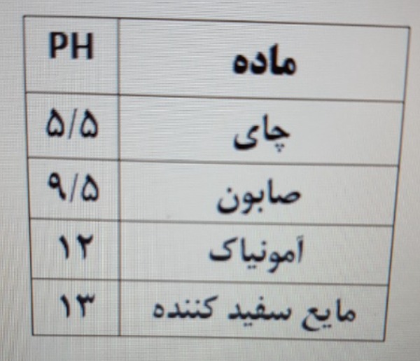 دریافت سوال 7