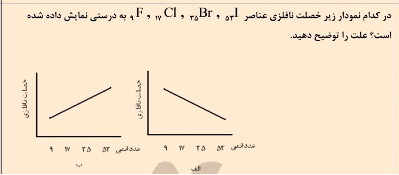 دریافت سوال 2