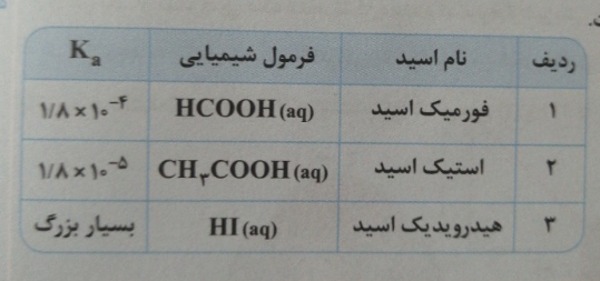 دریافت سوال 9