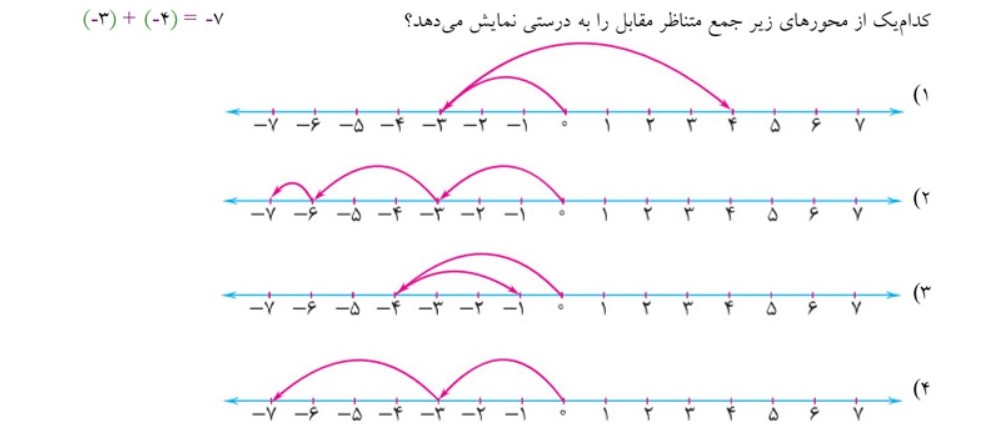 دریافت سوال 7