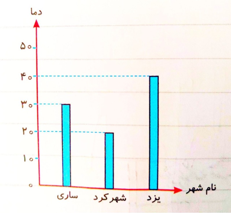 دریافت سوال 35