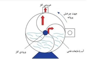 دریافت سوال 14