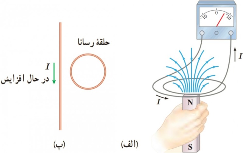 دریافت سوال 8