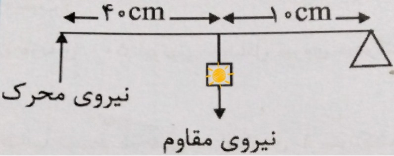 دریافت سوال 2