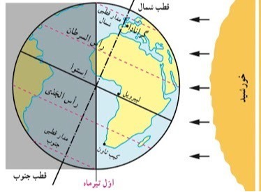 دریافت سوال 12