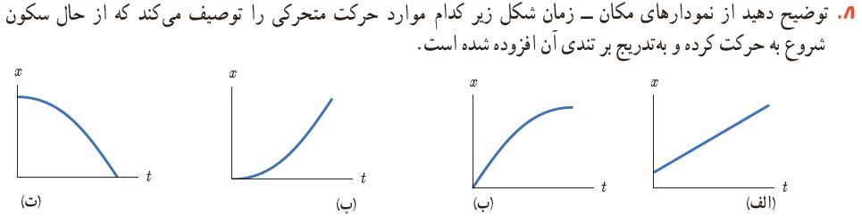 دریافت سوال 22