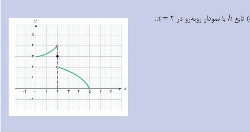 دریافت سوال 14