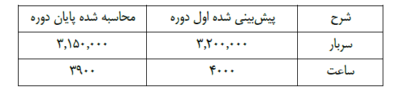 دریافت سوال 55