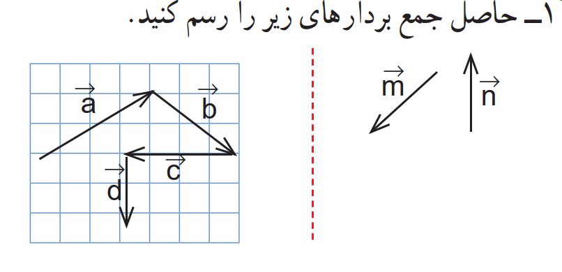 دریافت تخته مجازی