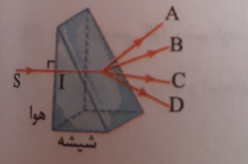 دریافت سوال 7