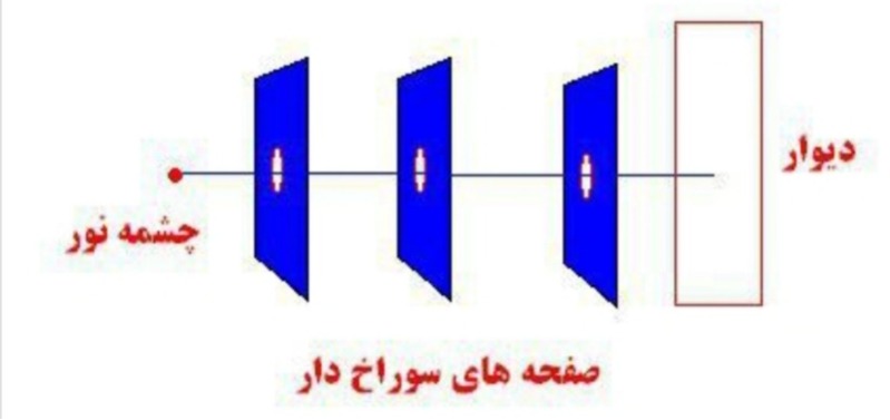 دریافت سوال 12