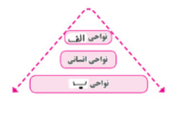 دریافت سوال 5