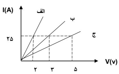 دریافت سوال 9