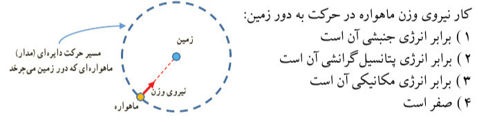 دریافت سوال 29