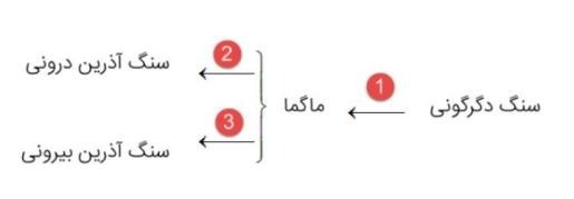 دریافت سوال 26