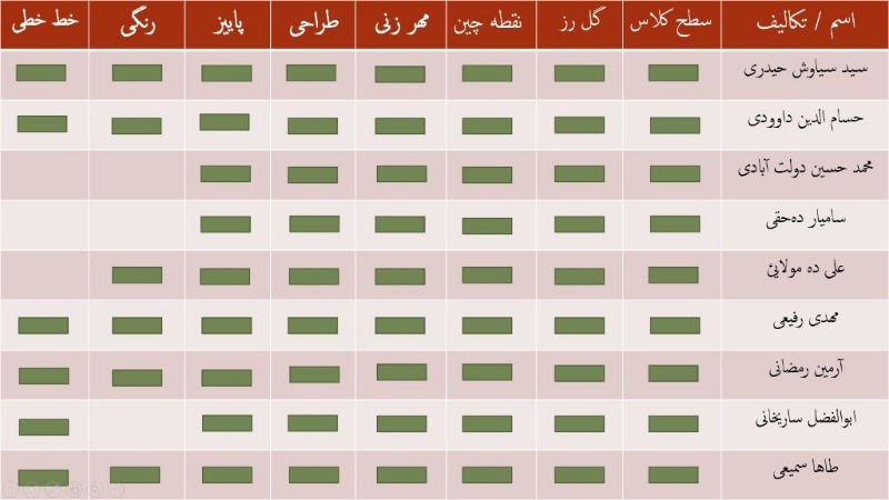 دریافت سوال 2