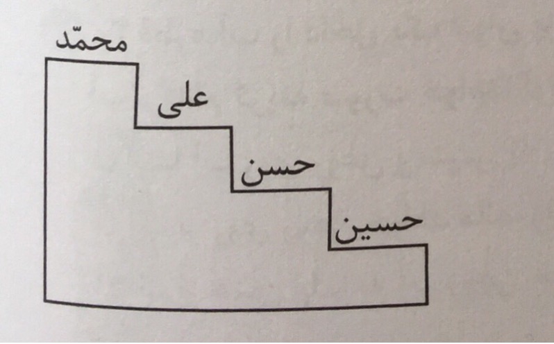 دریافت سوال 2