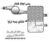 دریافت سوال 17