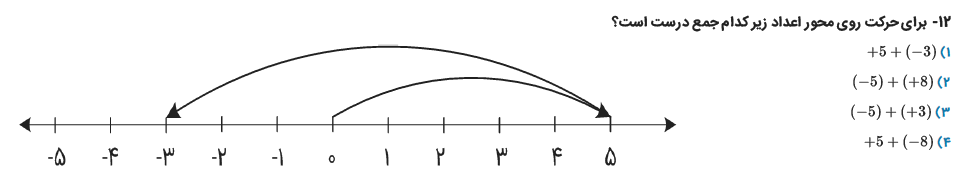 دریافت سوال 3