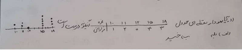 دریافت سوال 11