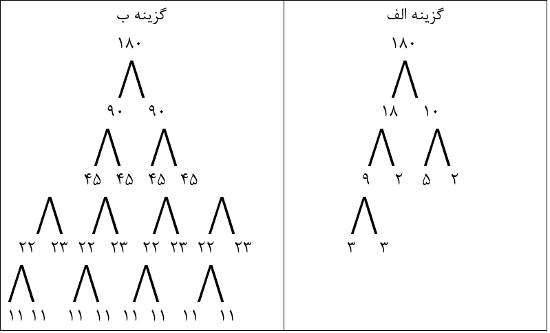 دریافت سوال 12