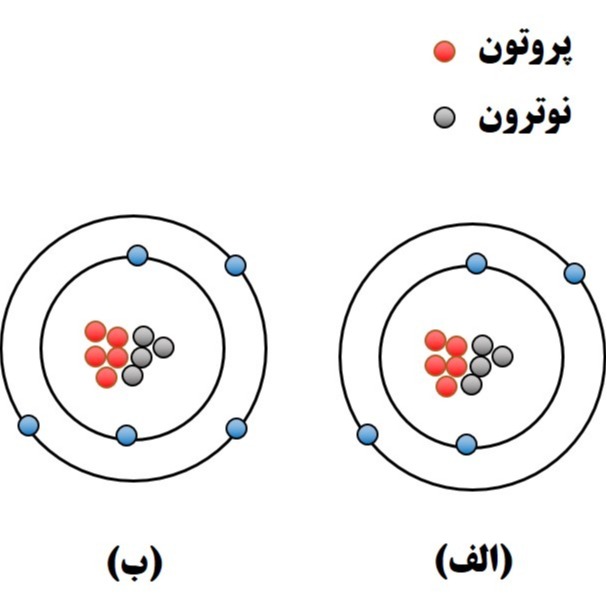 دریافت سوال 11