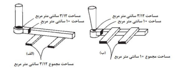 دریافت سوال 2