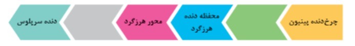 دریافت سوال 3