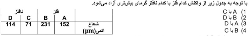 دریافت سوال 2