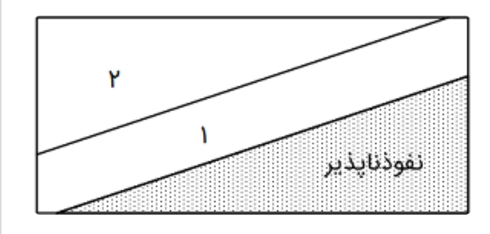 دریافت سوال 6