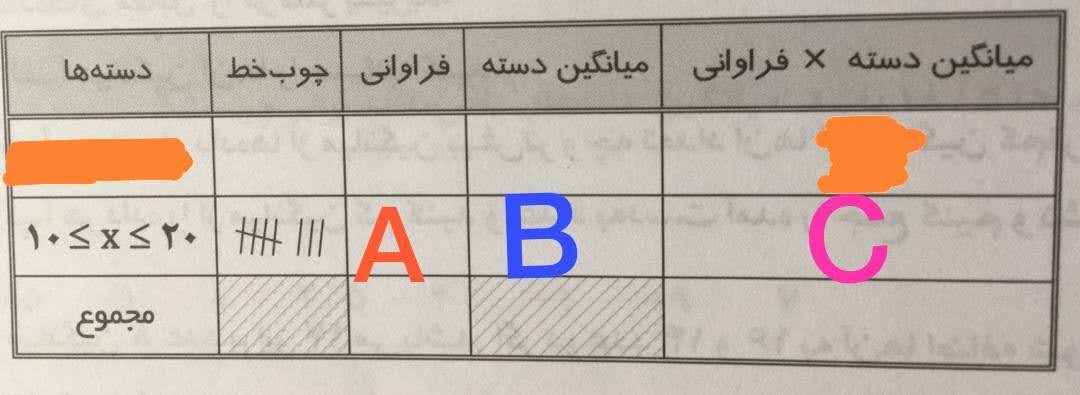 دریافت سوال 16