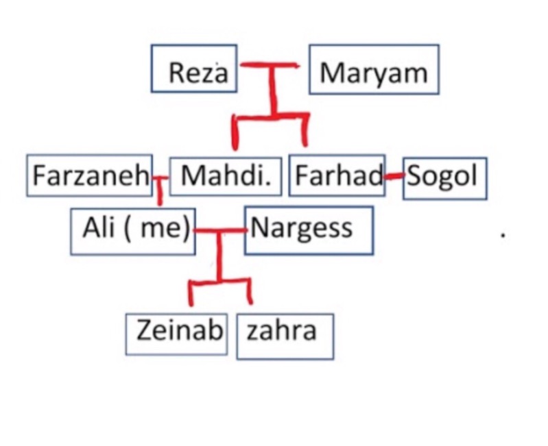 دریافت سوال 3