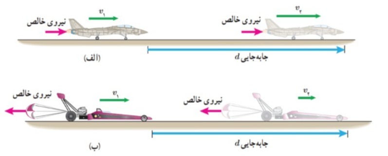 دریافت سوال 3