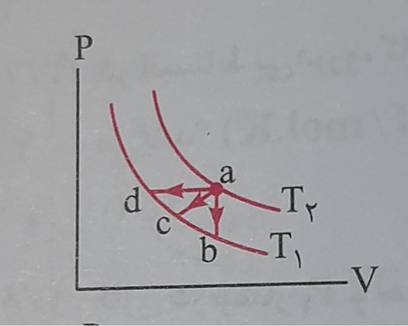 دریافت سوال 8