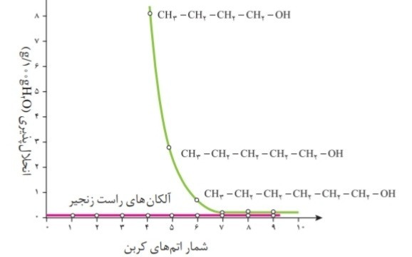 دریافت سوال 13