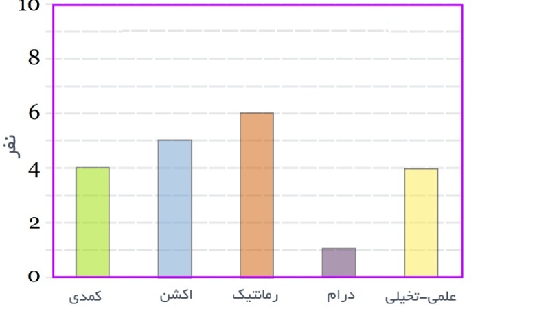 دریافت سوال 17