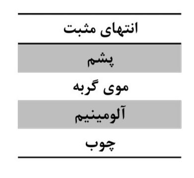 دریافت سوال 1