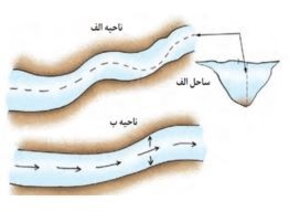 دریافت سوال 5