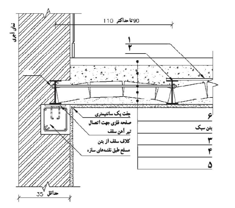 دریافت سوال 9