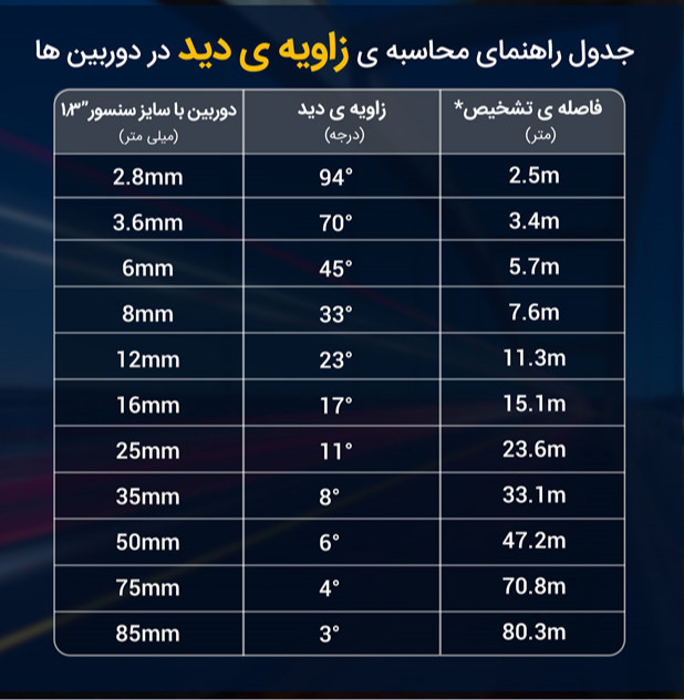 دریافت سوال 2